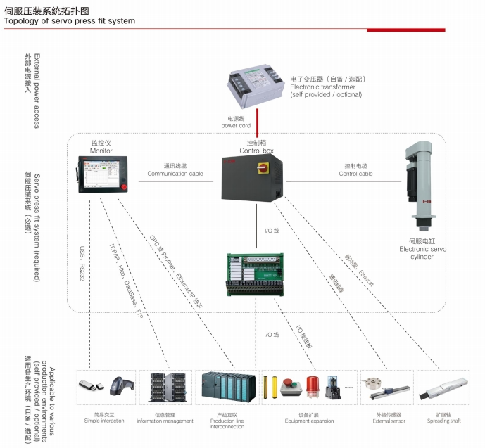 易久E-JOIN伺服壓機:引領精密裝配新時代